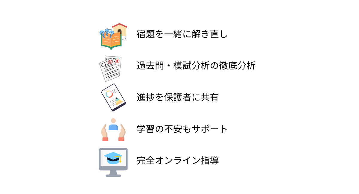 サポート内容
